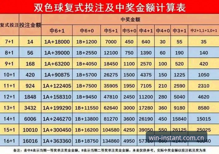 彩票中奖技巧分析最新版 揭秘168彩票官网最新版中奖技巧:资深用户亲测有效的赢钱策略